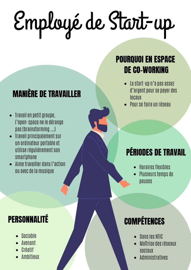 persona du salarié de start-up