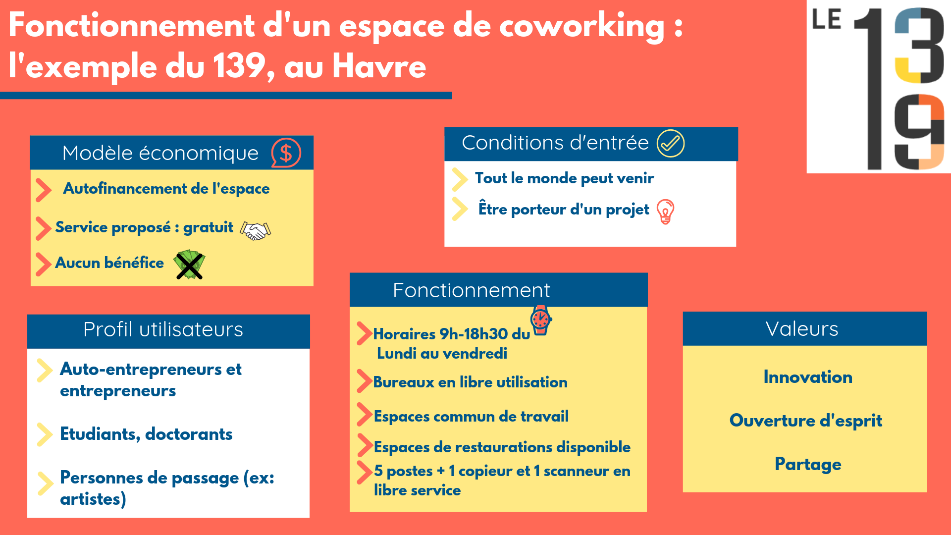 infographie 139