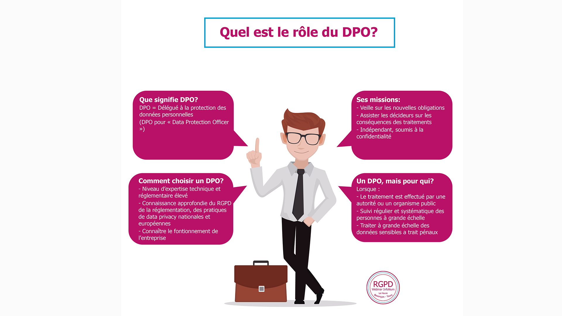 Webinar: Les ressources sur le RGPD